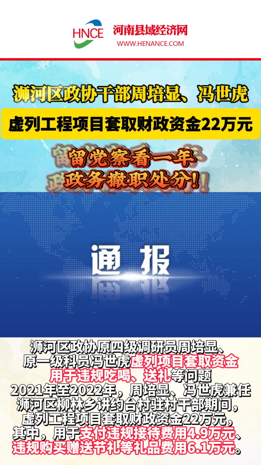信阳市纪委监委公开通报， 浉河区政协原四级调研员周培显、原一级科员冯世虎虚列项目套取资金用于违规吃喝