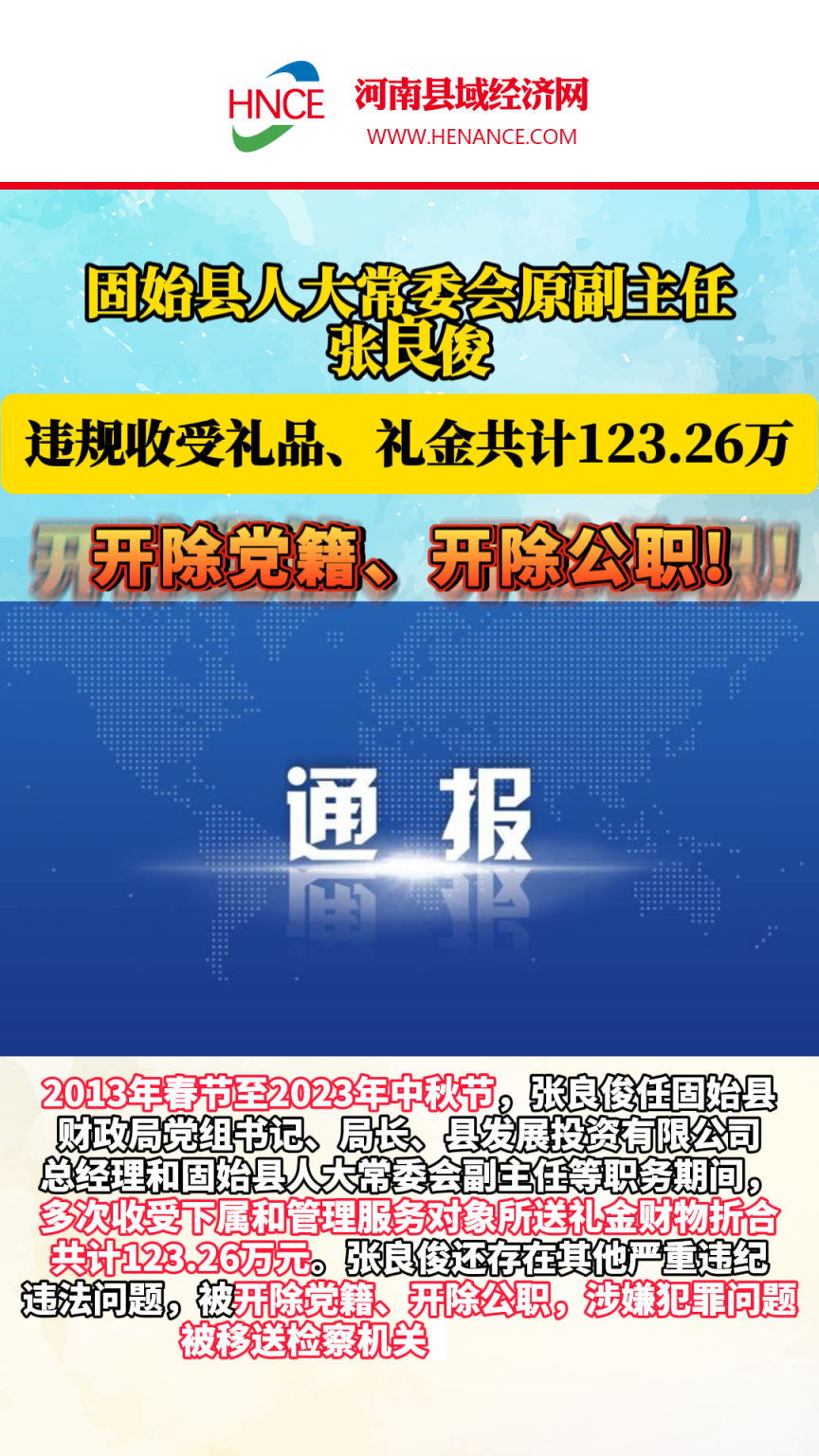 固始县人大常委会原副主任张良俊违规收受礼品、礼金问题。