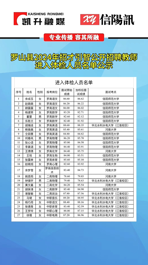 罗山县2024年招才引智公开招聘教师进入体检人员名单公示