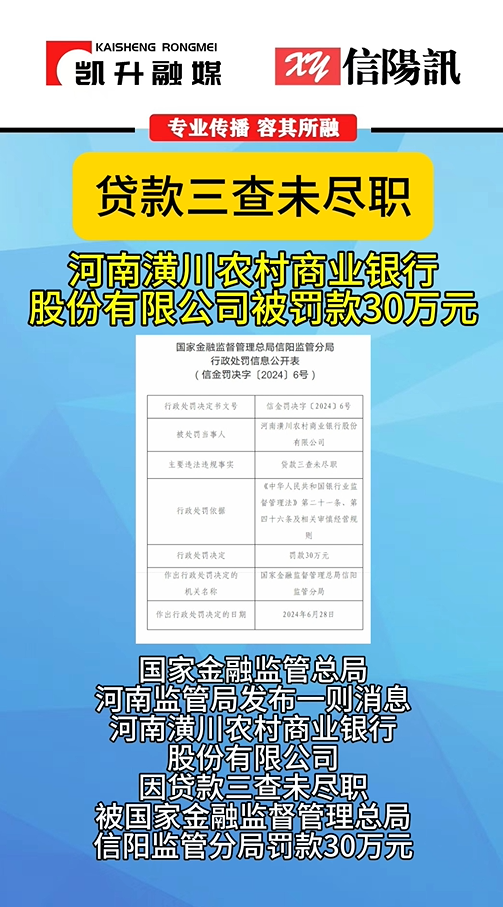 河南潢川农村商业银行股份有限公司被罚款30万元
